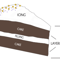 Tiered-2