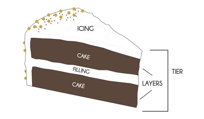 Tiered-2